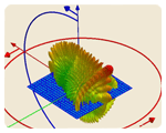 Agilent's Antenna Modeling Design System allows for efficient modeling, optimization and verification of complex antennas and helps reduce design cycle risks.  This far field plot of a 25x25 patch array antenna was generated using AMDS 2007.05.