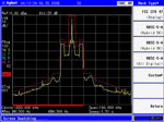 Shown here is Agilent's  N9340B-IBC measuring an IBOC signal with limit lines